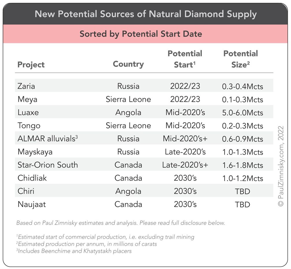 Могут ли новые источники природных алмазов восполнить существующий дефицит