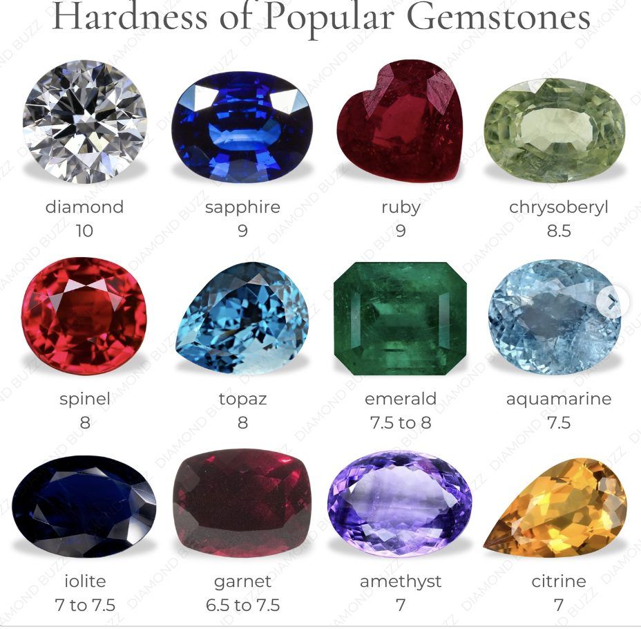 Оценка и диагностика твердости ювелирных камней