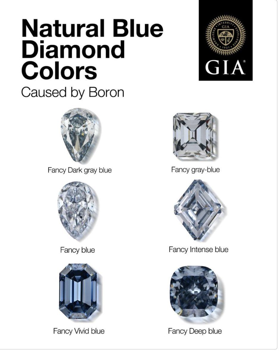 Голубые бриллианты: искусство экспертизы в современных реалиях