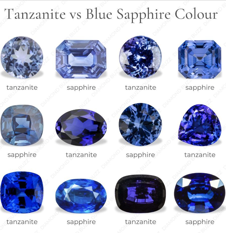 Синий цвет в сапфирах и танзанитах: природа, оценка и отличие
