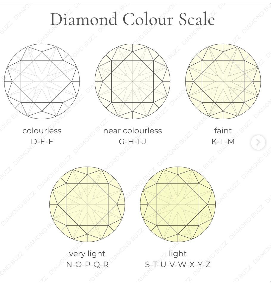 Цвет бриллианта и факторы, влияющие на оттенки